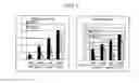 Fig. 05 - QUIL A FRACTION WITH LOW TOXICITY AND USE THEREOF