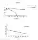 Fig. 07 - QUIL A FRACTION WITH LOW TOXICITY AND USE THEREOF