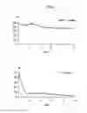 Fig. 08 - QUIL A FRACTION WITH LOW TOXICITY AND USE THEREOF