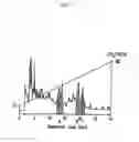 Fig. 09 - QUIL A FRACTION WITH LOW TOXICITY AND USE THEREOF