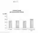 Fig. 15 - QUIL A FRACTION WITH LOW TOXICITY AND USE THEREOF