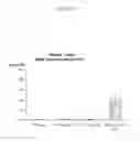Fig. 17 - QUIL A FRACTION WITH LOW TOXICITY AND USE THEREOF