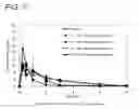 Fig. 05 - AGENT FOR PROMOTING IN VIVO ABSORPTION OF HYDROXYTYROSOL AND DERIVATIVES THEREOF AND USE OF SAME