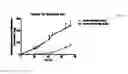 Fig. 03 - TRANSDERMAL DELIVERY PATCH