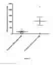 Fig. 13 - TRANSDERMAL DELIVERY PATCH