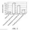 Fig. 03 - Polymer, and pharmaceutical composition employing the same