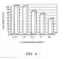 Fig. 05 - Polymer, and pharmaceutical composition employing the same
