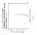Fig. 05 - PLGA-modified polyethylenimine self-assembly nanotechnology for nucleic acid and drug delivery