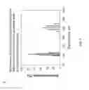 Fig. 07 - PLGA-modified polyethylenimine self-assembly nanotechnology for nucleic acid and drug delivery