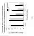 Fig. 14 - PLGA-modified polyethylenimine self-assembly nanotechnology for nucleic acid and drug delivery