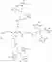 Fig. 55 - Butyrylcholinesterase zwitterionic polymer conjugates