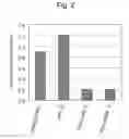 Fig. 03 - METHOD OF INHIBITING BODY CAVITY FLUID ACCUMULATION