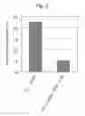 Fig. 04 - METHOD OF INHIBITING BODY CAVITY FLUID ACCUMULATION
