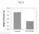 Fig. 06 - METHOD OF INHIBITING BODY CAVITY FLUID ACCUMULATION