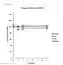 Fig. 04 - Compounds comprising self-immolative group