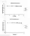 Fig. 13 - Compounds comprising self-immolative group