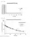 Fig. 17 - Compounds comprising self-immolative group