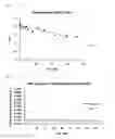 Fig. 18 - Compounds comprising self-immolative group