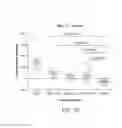 Fig. 09 - Carrier-antibody compositions and methods of making and using the same
