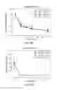 Fig. 14 - Carrier-antibody compositions and methods of making and using the same
