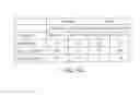 Fig. 15 - Carrier-antibody compositions and methods of making and using the same
