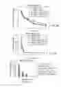 Fig. 16 - Carrier-antibody compositions and methods of making and using the same