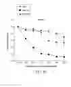 Fig. 24 - Carrier-antibody compositions and methods of making and using the same