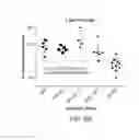 Fig. 25 - Carrier-antibody compositions and methods of making and using the same