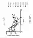 Fig. 43 - Carrier-antibody compositions and methods of making and using the same