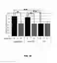 Fig. 13 - RAB7L1 INTERACTS WITH LRRK2 TO MODIFY INTRANEURONAL PROTEIN SORTING AND PARKINSON'S DISEASE RISK