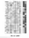 Fig. 24 - RAB7L1 INTERACTS WITH LRRK2 TO MODIFY INTRANEURONAL PROTEIN SORTING AND PARKINSON'S DISEASE RISK