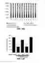 Fig. 33 - RAB7L1 INTERACTS WITH LRRK2 TO MODIFY INTRANEURONAL PROTEIN SORTING AND PARKINSON'S DISEASE RISK