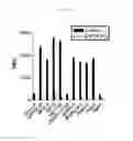 Fig. 03 - CANCER CELL SPECIFIC IMAGING PROBES AND METHODS OF USE