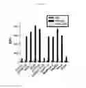 Fig. 05 - CANCER CELL SPECIFIC IMAGING PROBES AND METHODS OF USE