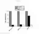 Fig. 18 - CANCER CELL SPECIFIC IMAGING PROBES AND METHODS OF USE