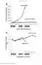 Fig. 22 - CANCER CELL SPECIFIC IMAGING PROBES AND METHODS OF USE