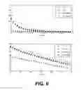 Fig. 07 - Hyperpolarized lactate contrast agent for determination of LDH activity