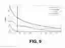 Fig. 09 - Hyperpolarized lactate contrast agent for determination of LDH activity