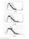 Fig. 04 - Gas-filled microvesicles composition for contrast imaging