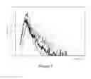 Fig. 06 - Gas-filled microvesicles composition for contrast imaging
