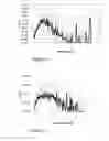 Fig. 07 - Gas-filled microvesicles composition for contrast imaging