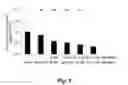 Fig. 03 - Solubilization of antigen components for removal from tissues