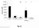 Fig. 09 - Solubilization of antigen components for removal from tissues