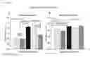 Fig. 19 - Platelet-derived growth factor compositions and methods for the treatment of tendon and ligament injuries