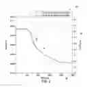 Fig. 03 - Minute volume as a surrogate for EtCOin automatic ventilation
