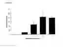 Fig. 09 - Biomolecular cell encapsulation device and methods of implantation