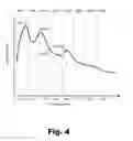 Fig. 05 - Frequency-dependent focusing systems and methods for use in a cochlear implant system