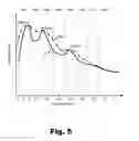 Fig. 06 - Frequency-dependent focusing systems and methods for use in a cochlear implant system