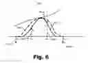 Fig. 07 - Frequency-dependent focusing systems and methods for use in a cochlear implant system