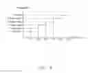 Fig. 10 - Variable frequency stimulation therapy method and implantable medical device
